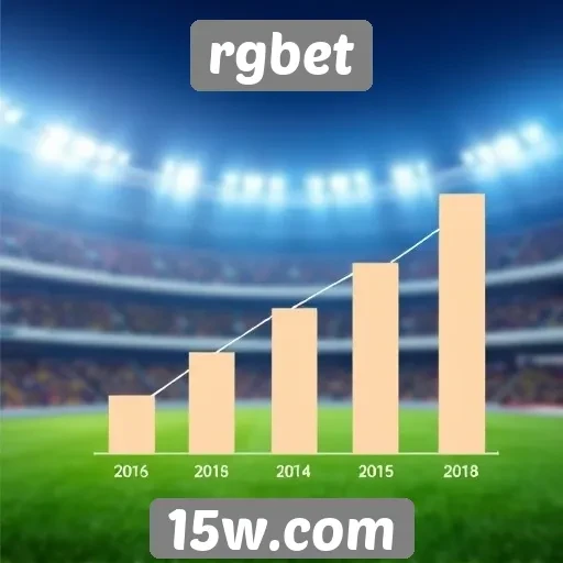 Análise da popularidade do site rgbet